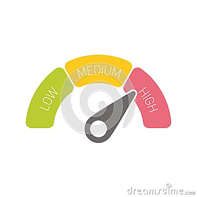 Radial gauge scale witl labels Low, Medium and High. Satisfaction, risk, rating or performance indicator. Vector Vector Illustration