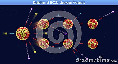 Radiation of U-235 Cleavage Products Cartoon Illustration