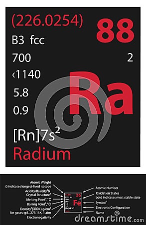 Radium icon Vector Illustration