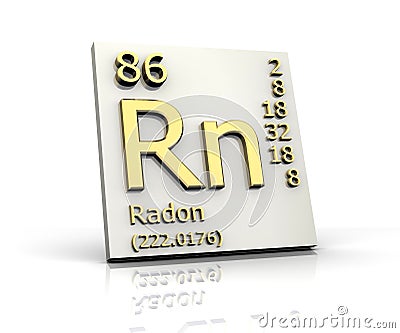 vector table elements Of Free Royalty Form Radon Stock Periodic Elements Table vector table elements Of Free Royalty Form Radon Stock Periodic Elements Table