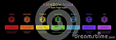 Rainbow Yoga - 7 Basic Styles Infographic Poster Vector Illustration