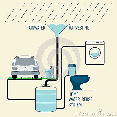 Rainwater Harvesting Reuse 2 Vector Illustration