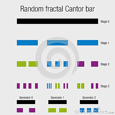 RANDOM FRACTAL CANTOR BAR. Fractal geometry exercise with lines that progressively divides into smaller lines in black color on a Vector Illustration