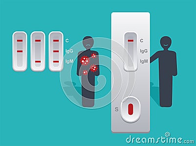 Rapid COVID-19 test with results of IgM and IgG Vector Illustration