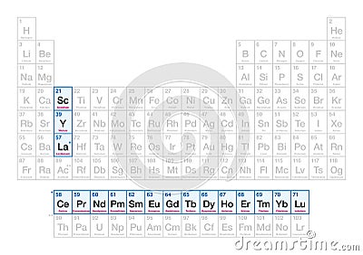 Rare-earth elements and metals, 17 elements on the periodic table Vector Illustration