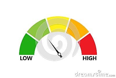 Rating customer satisfaction. Level indicator. Graphic element speedometer. Credit score manometers Vector Illustration