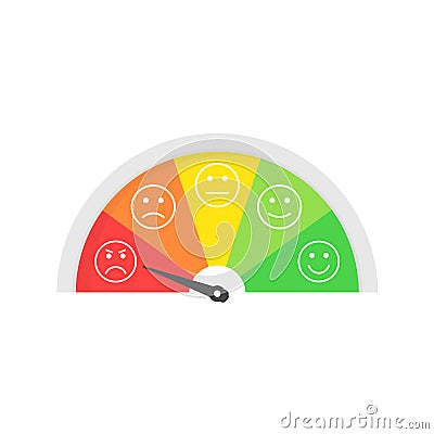 Rating customer satisfaction meter. Different emotions. Abstract concept graphic element of tachometer, speedometer Vector Illustration