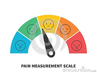 Rating pain scale horizontal gauge measurement assessment level indicator stress pain Vector Illustration