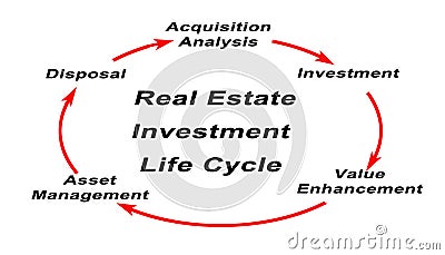 Real Estate Investment Stock Photo