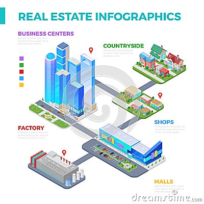 Real Estate Isometric infographics design vector template with Skyscrapers commercial property, cottages, factory plant and Vector Illustration