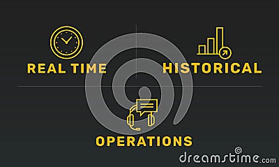 Real Time, Historical, Operations icons Vector Illustration