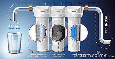 Realistic water filter infographic. Aqua purification system, granular activated charcoal and coconut shell fillers Vector Illustration