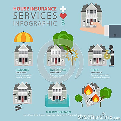 Realty estate insurance service flat vector infographic building Vector Illustration