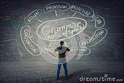 Rear view of puzzled student, hands on hips, stands in front of a huge blackboard written with chalk english grammar parts of Stock Photo