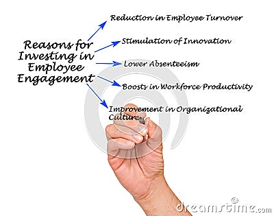 Reasons for Investing in Employee Engagement Stock Photo