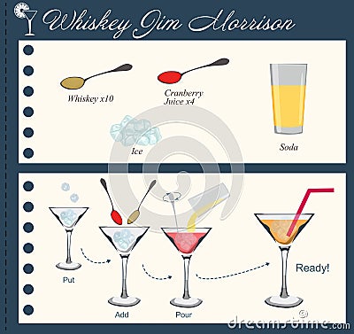 Recipe of alcohol cocktail Whiskey Jim Morrison Vector Illustration