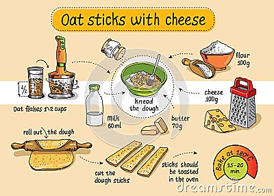 Recipe for homemade oat sticks with cheese. Step by step instructions Vector Illustration