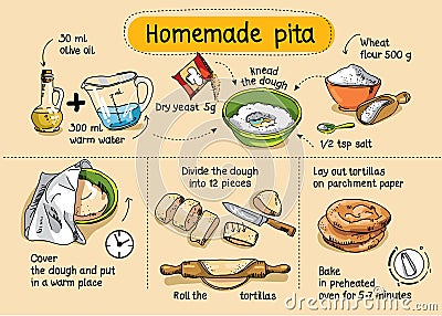 Recipe for homemade pita. Vector Illustration
