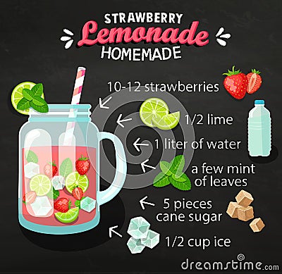 Recipe of homemade strawberry lemonade. Stock Photo