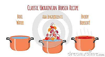 Recipe of Ukrainian borscht, traditional meal. Made in flat style Vector Illustration