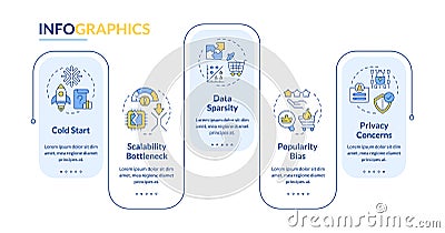Recommendation system issue types rectangle infographic vector Vector Illustration