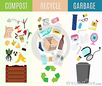 Recyclable, compost and garbage infographic illustration. Types of waste sorting Vector Illustration