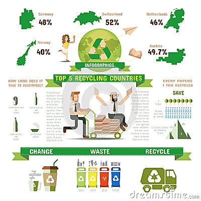 Recycle Infographic, Top five recycling countries. Vector Illustration