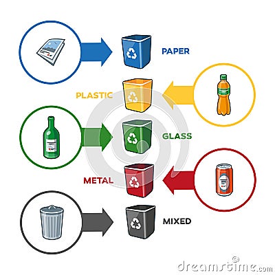 Recycling Bins for Paper Plastic Glass Metal Mixed Trash Vector Illustration