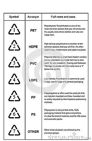 Recycling Symbols Plastic Recycling Symbols Recycling icon on white background vector Vector Illustration