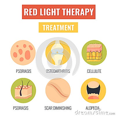 Red light therapy treatment. Set of icons Vector Illustration