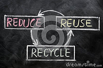 Reduce, reuse and recycle - resource conservation Stock Photo