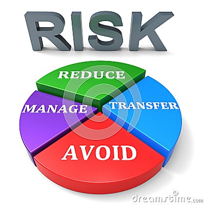 Reducing Risk Indicates Unsafe Hazard And Insecurity Stock Photo