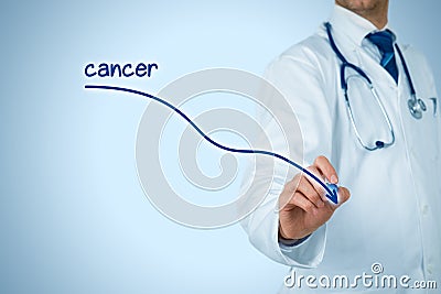 Reduction of the incidence of cancer Stock Photo