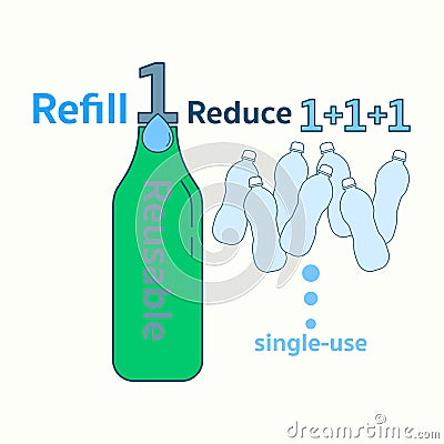 Refill 1 Reduce Many Vector Illustration