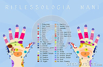 Reflexology hand Cartoon Illustration