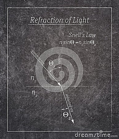 Refraction law poster Stock Photo