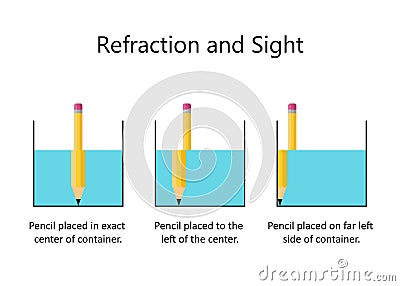 Refraction of light with Pencil and Water Vector Illustration