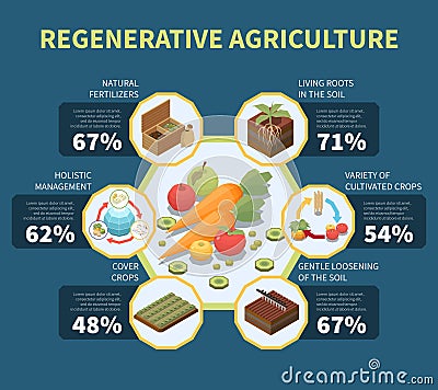 Regenerative Agriculture Infographics Vector Illustration