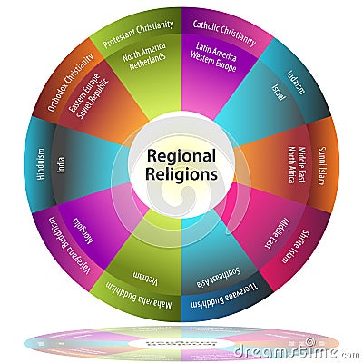 Regional Religions Vector Illustration