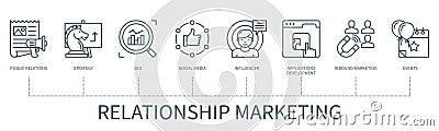 Relationship marketing vector infographic in minimal outline style Stock Photo