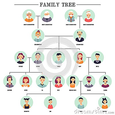 Family tree human avatars relationship scheme illustration Vector Illustration