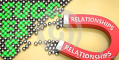 Relationships attracts success - pictured as word Relationships on a magnet to symbolize that Relationships can cause or Cartoon Illustration