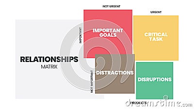 Relationships matrix infographic presentation is vector illustration in four elements such as important goals, critical task, Cartoon Illustration