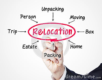 Relocation Stock Photo