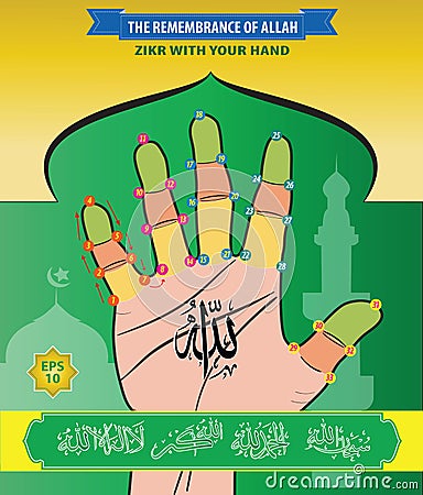 The Remembrance of Allah, Zikr With Your Hand. Stock Photo