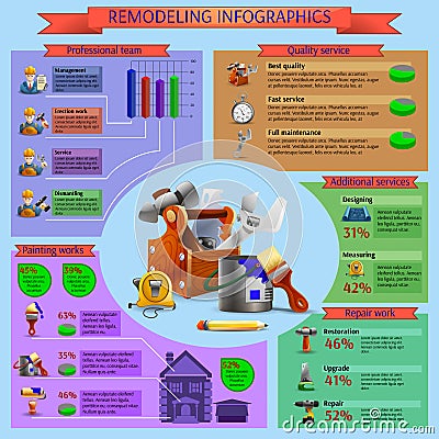 Remodeling and renovation works infographics Vector Illustration