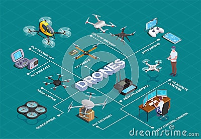 Drones Quadrocopters Isometric Flowchart Vector Illustration