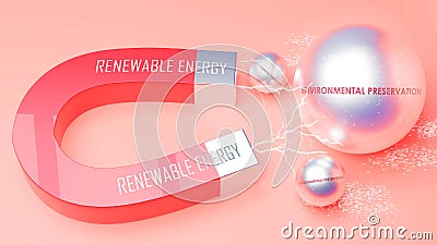 Renewable Energy attracts Environmental Preservation. A magnet metaphor in which Renewable Energy attracts multiple Environmental Stock Photo