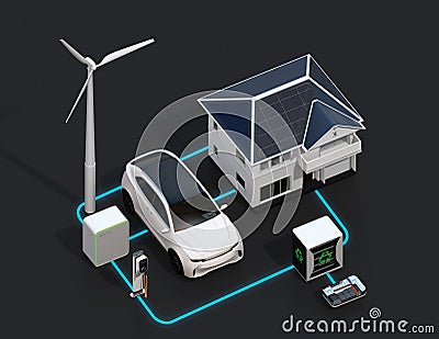 Renewable energy network connected by smart home Stock Photo