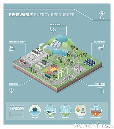 Renewable energy resources Vector Illustration